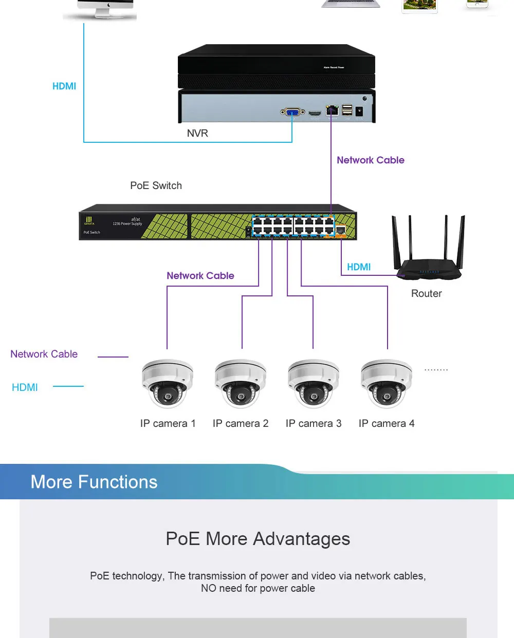 Indoor Outdoor 16 Channel IP Security Cameras Systems 5MP 16ch NVR Kit Camera Video Surveillance with 4TB HDD