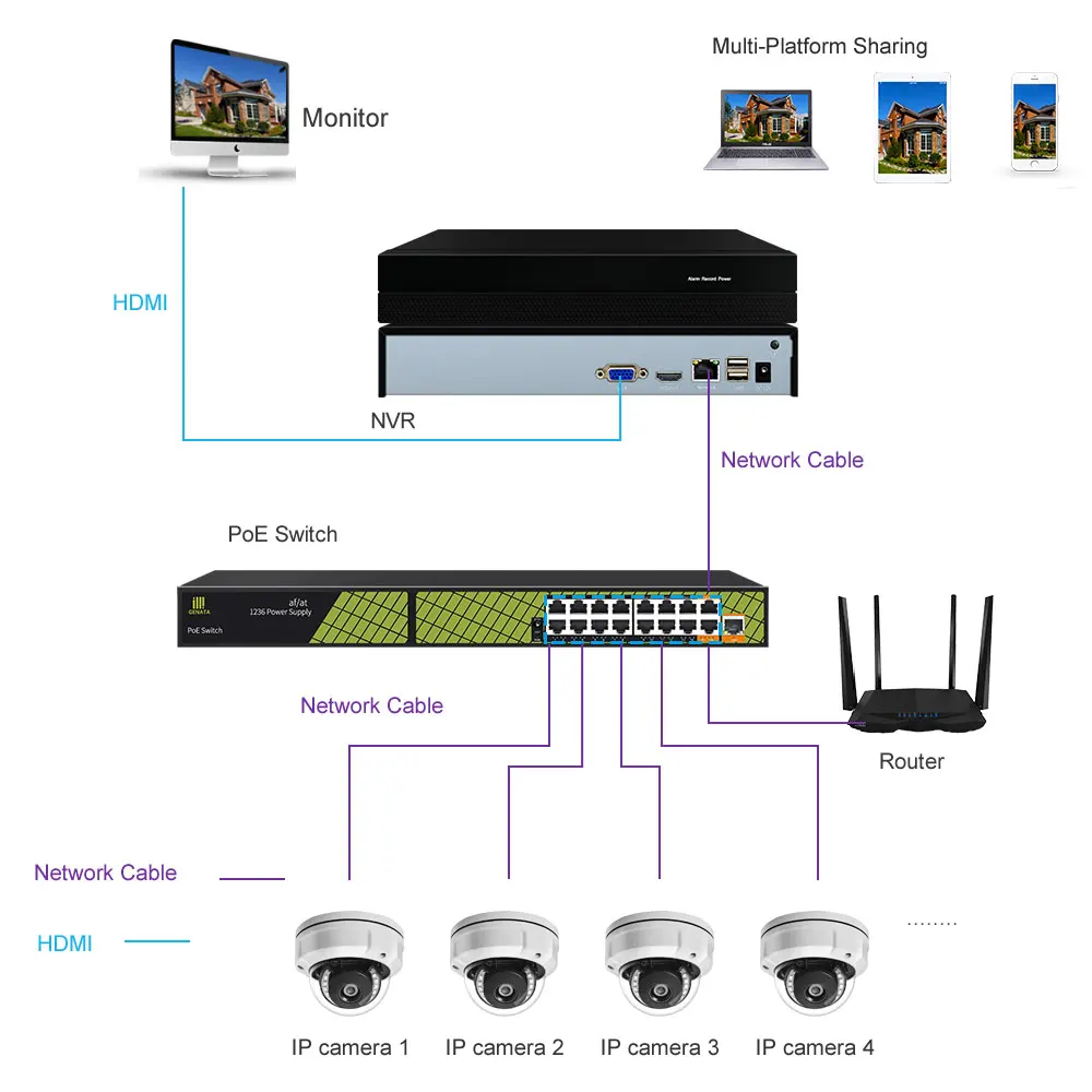 Indoor Outdoor 16 Channel IP Security Cameras Systems 5MP 16ch NVR Kit Camera Video Surveillance with 4TB HDD Indoor Outdoor 16 Channel IP Security Cameras Systems 5MP 16ch NVR Kit Camera Video Surveillance with 4TB HDD