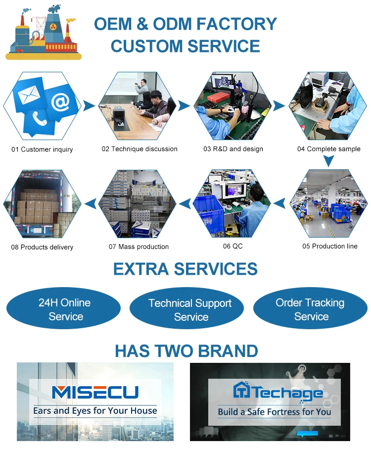 Products subject to negotiation8CH 8MP Poe Camera NVR Kit Outdoor Security Video Surveillance Camera System AI Face Detection