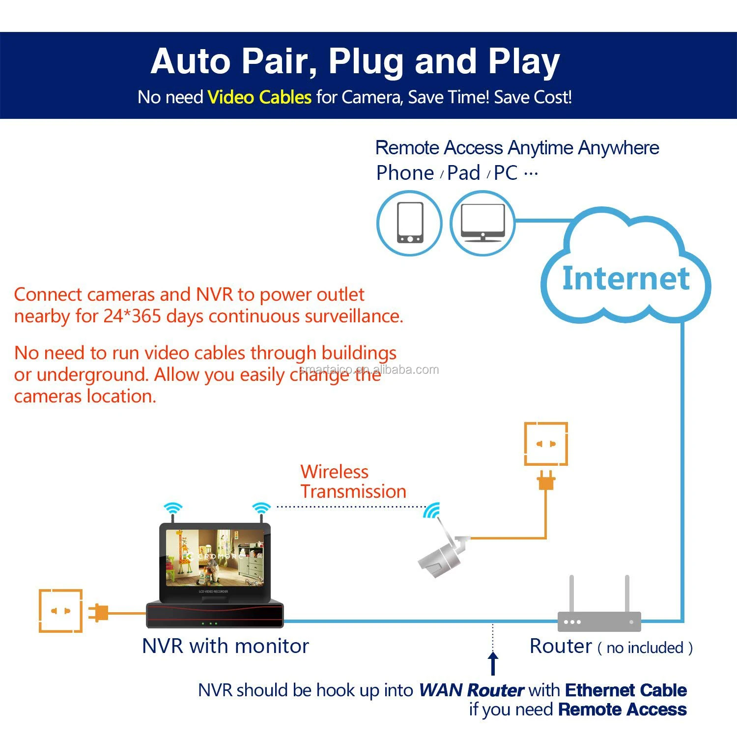 HD  4pcs 3MP WiFi Security Cameras Home Outdoor Video Monitoring Surveillance Kits Wireless CCTV Camera