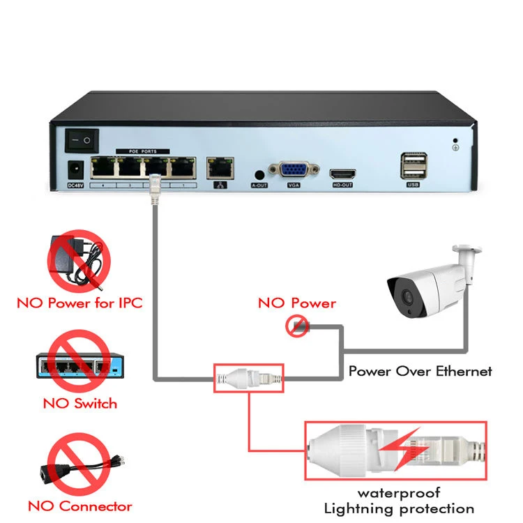 2023 H.265 4 Channel 5MP Network Waterproof IP Cameras Indoor Outdoor Video Surveillance Security System POE NVR Kit 2023 H.265 4 Channel 5MP Network Waterproof IP Cameras Indoor Outdoor Video Surveillance Security System POE NVR Kit