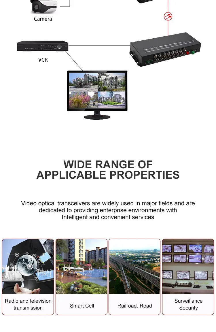 Digital video optical transmitter 16-channel video + 1-channel reverse data HD analog surveillance network transceiver optical t