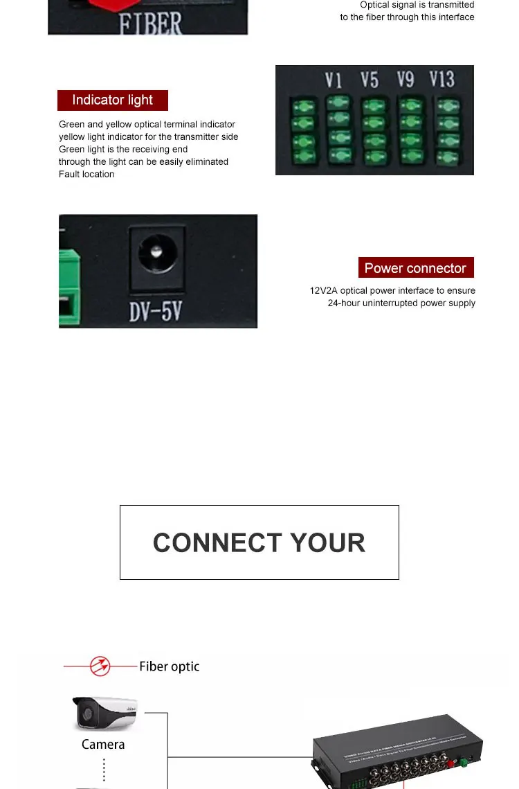 Digital video optical transmitter 16-channel video + 1-channel reverse data HD analog surveillance network transceiver optical t