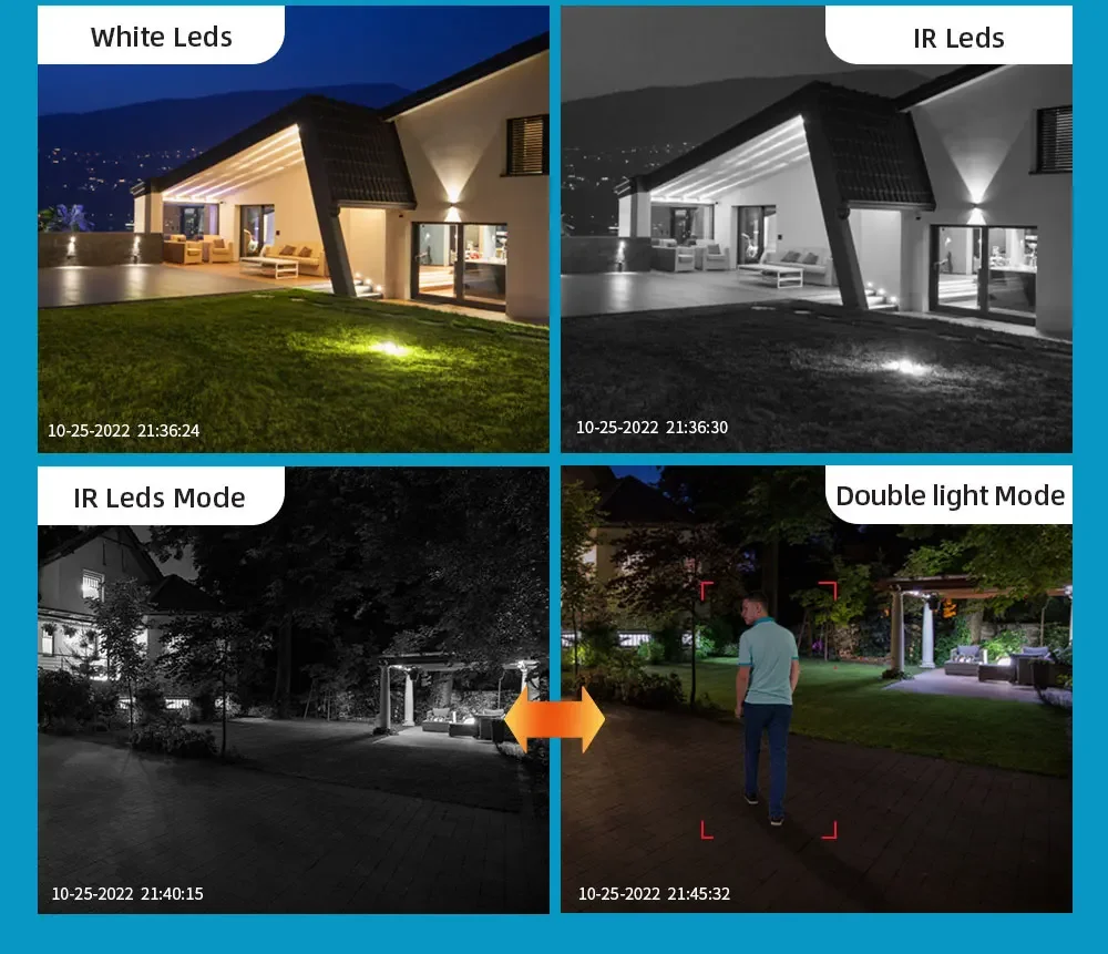 8K 16MP IP Camera Four Lens 10X Zoom Outdoor WiFi PTZ Security Protection Three Screens CCTV Video Surveillance AI Auto Tracking