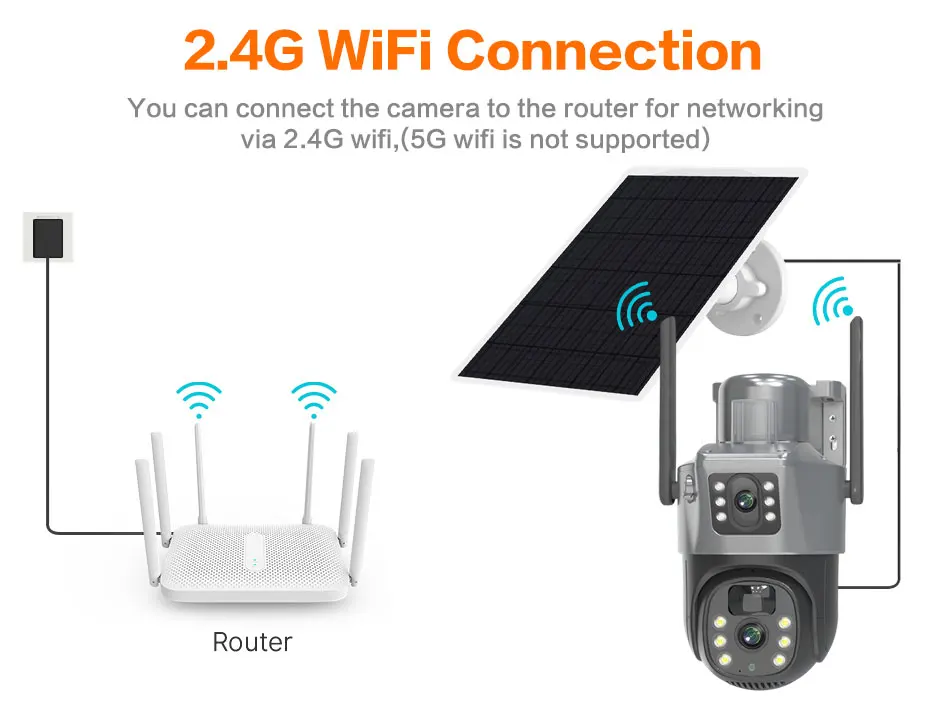 4K WiFi Solar Camera Outdoor PTZ IP Camera With Solar Panel Recharge Battery 8MP CCTV Video Surveillance Cameras Auto Tracking