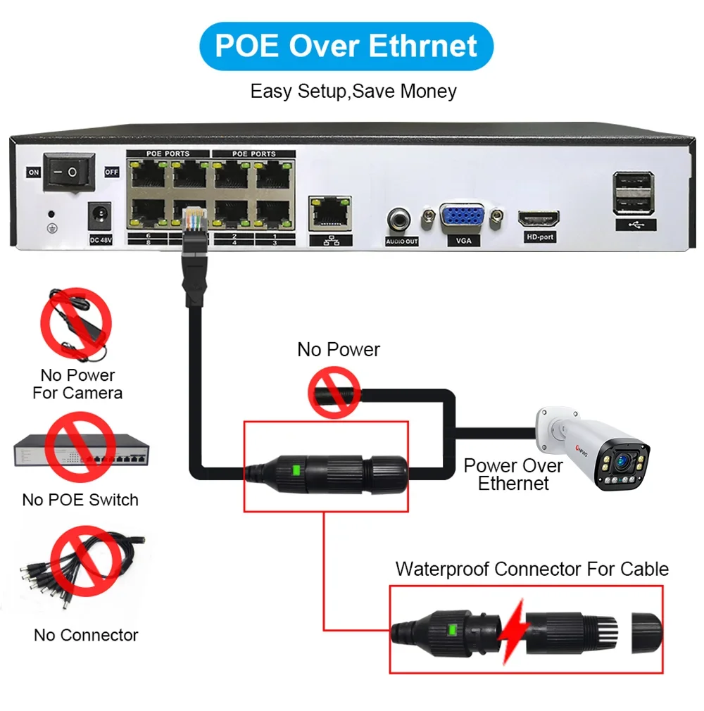 4K video camera 8MP  Auto Focus Poe  ip camera  H.265 Onvif AI Face Detection Humanoid  CCTV Home  surveillance cameras