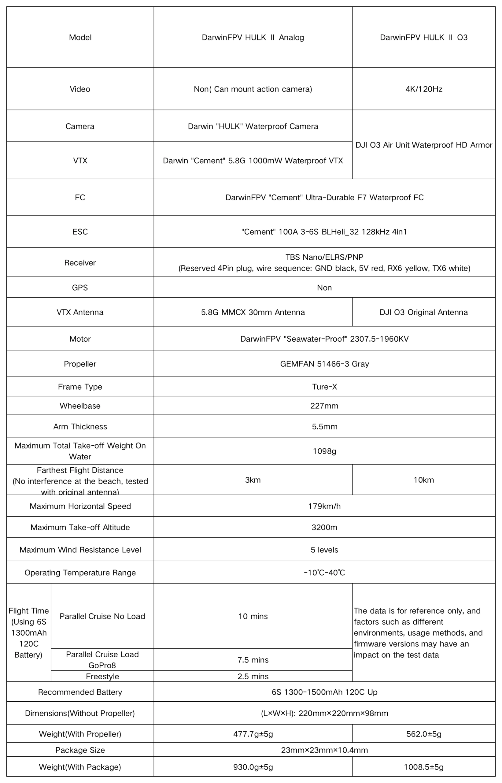 DarwinFPV HULK Ⅱ Cinematic FPV Drone 5 Inch Quadcopters 5.8G 1000mW waterproof VTX DarwinFPV HULK Ⅱ Cinematic FPV Drone 5 Inch Quadcopters 5.8G 1000mW waterproof VTX