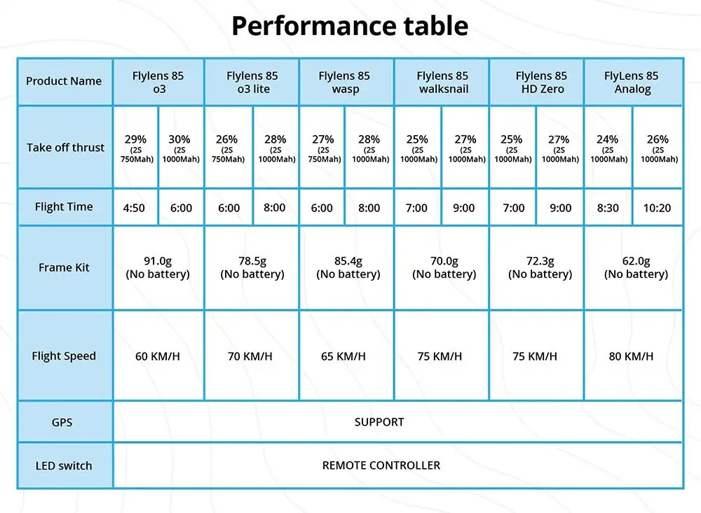 Flywoo FlyLens 85 HD O3 Lite 2S 2 Inch Brushless Whoop FPV Racing Drone with Naked O3 Lite Air Unit Digital System Flywoo FlyLens 85 HD O3 Lite 2S 2 Inch Brushless Whoop FPV Racing Drone with Naked O3 Lite Air Unit Digital System
