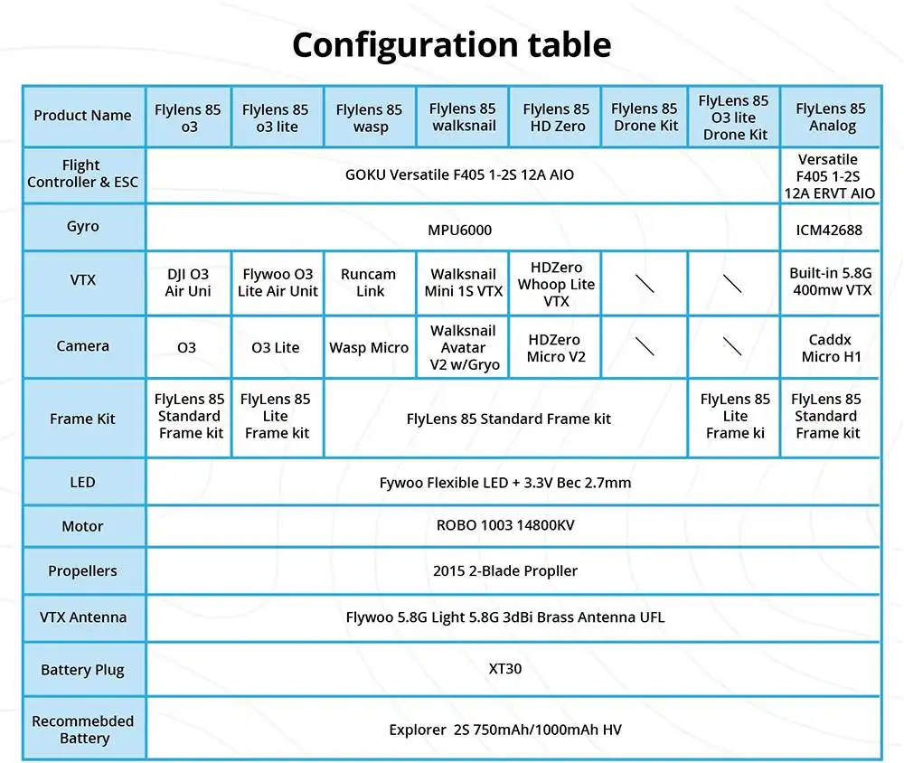 Flywoo FlyLens 85 HD O3 Lite 2S 2 Inch Brushless Whoop FPV Racing Drone with Naked O3 Lite Air Unit Digital System Flywoo FlyLens 85 HD O3 Lite 2S 2 Inch Brushless Whoop FPV Racing Drone with Naked O3 Lite Air Unit Digital System